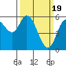 Tillamook Bay tide chart for Tuesday, March 19, 2024