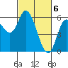 Tillamook Bay tide chart for Wednesday, March 6, 2024