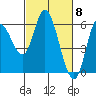 Tillamook Bay tide chart for Friday, March 8, 2024