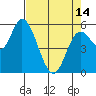 Tillamook Bay tide chart for Sunday, April 14, 2024