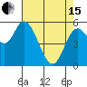 Tillamook Bay tide chart for Monday, April 15, 2024