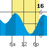 Tillamook Bay tide chart for Tuesday, April 16, 2024