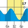Tillamook Bay tide chart for Wednesday, April 17, 2024