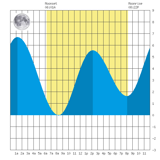 Tillamook Bay tide chart for Tuesday, April 23, 2024
