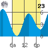 Tillamook Bay tide chart for Tuesday, April 23, 2024