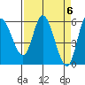 Tillamook Bay tide chart for Saturday, April 6, 2024