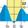 Tillamook Bay tide chart for Sunday, May 12, 2024