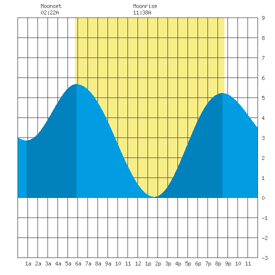 Tillamook Bay tide chart for Tuesday, May 14, 2024