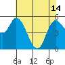 Tillamook Bay tide chart for Tuesday, May 14, 2024