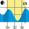 Tillamook Bay tide chart for Wednesday, May 15, 2024