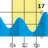 Tillamook Bay tide chart for Friday, May 17, 2024