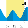 Tillamook Bay tide chart for Saturday, May 18, 2024