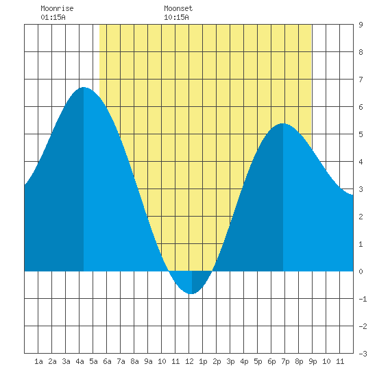 Tillamook Bay tide chart for Tuesday, May 28, 2024