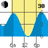 Tillamook Bay tide chart for Thursday, May 30, 2024
