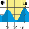 Tillamook Bay tide chart for Thursday, June 13, 2024