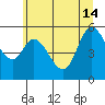 Tillamook Bay tide chart for Friday, June 14, 2024