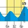 Tillamook Bay tide chart for Saturday, June 15, 2024