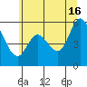 Tillamook Bay tide chart for Sunday, June 16, 2024
