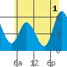 Tillamook Bay tide chart for Saturday, June 1, 2024