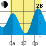 Tillamook Bay tide chart for Friday, June 28, 2024