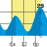 Tillamook Bay tide chart for Saturday, June 29, 2024