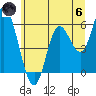 Tillamook Bay tide chart for Thursday, June 6, 2024