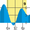 Tillamook Bay tide chart for Sunday, June 9, 2024