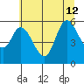 Tillamook Bay tide chart for Friday, July 12, 2024