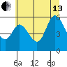 Tillamook Bay tide chart for Saturday, July 13, 2024