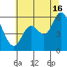 Tillamook Bay tide chart for Tuesday, July 16, 2024