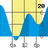 Tillamook Bay tide chart for Saturday, July 20, 2024