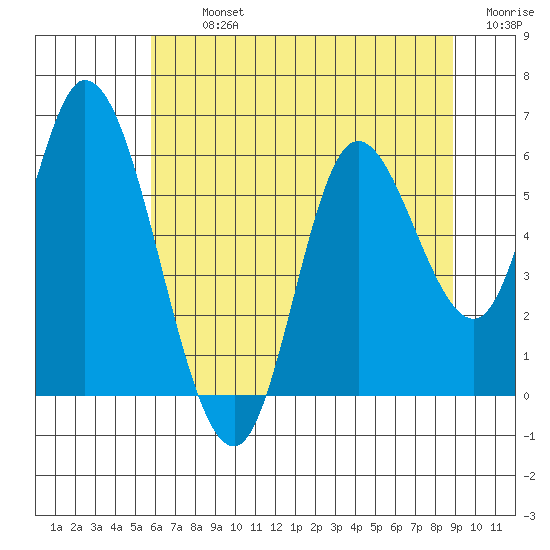 Tillamook Bay tide chart for Tuesday, July 23, 2024