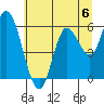 Tillamook Bay tide chart for Saturday, July 6, 2024