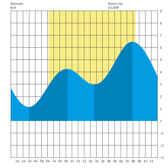 Tillamook Bay tide chart for Tuesday, August 13, 2024
