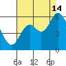 Tillamook Bay tide chart for Wednesday, August 14, 2024