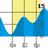 Tillamook Bay tide chart for Thursday, August 15, 2024