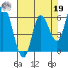 Tillamook Bay tide chart for Monday, August 19, 2024