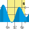 Tillamook Bay tide chart for Tuesday, August 6, 2024