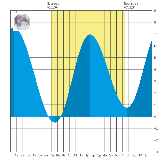 Tillamook Bay tide chart for Tuesday, September 17, 2024