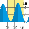 Tillamook Bay tide chart for Thursday, September 19, 2024