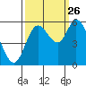 Tillamook Bay tide chart for Thursday, September 26, 2024