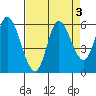 Tillamook Bay tide chart for Tuesday, September 3, 2024