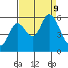 Tillamook Bay tide chart for Monday, September 9, 2024