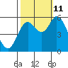 Tillamook Bay tide chart for Friday, October 11, 2024