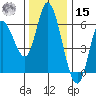 Tillamook Bay tide chart for Friday, November 15, 2024