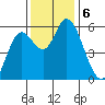 Tillamook Bay tide chart for Wednesday, November 6, 2024