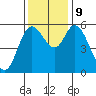 Tillamook Bay tide chart for Saturday, November 9, 2024