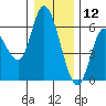 Tillamook Bay tide chart for Thursday, December 12, 2024