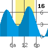 Tillamook Bay tide chart for Thursday, January 16, 2025