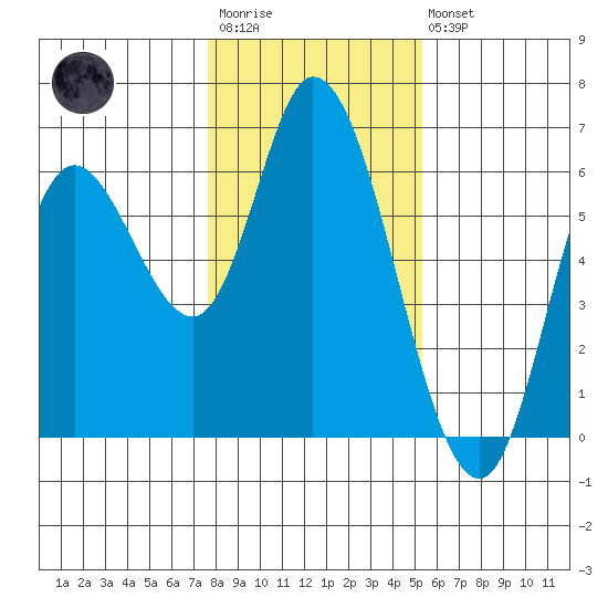 Tillamook Bay tide chart for Wednesday, January 29, 2025